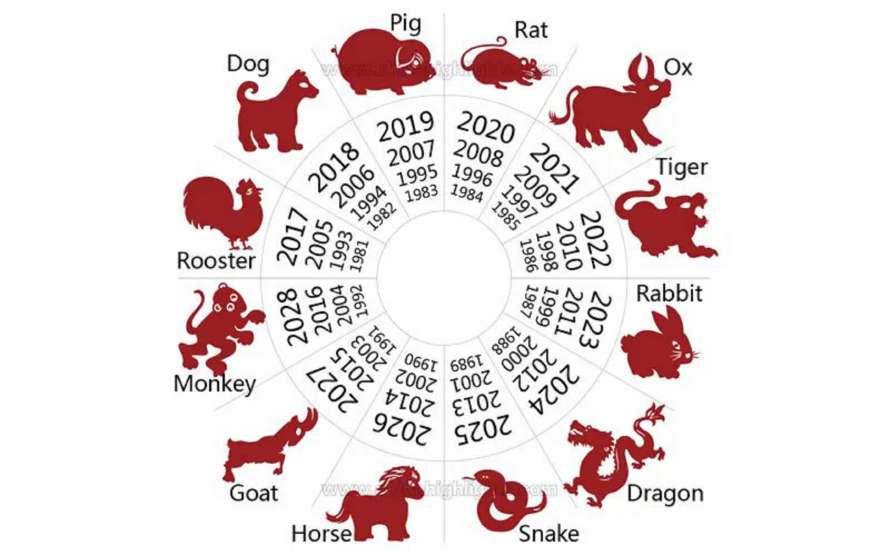 zodiac