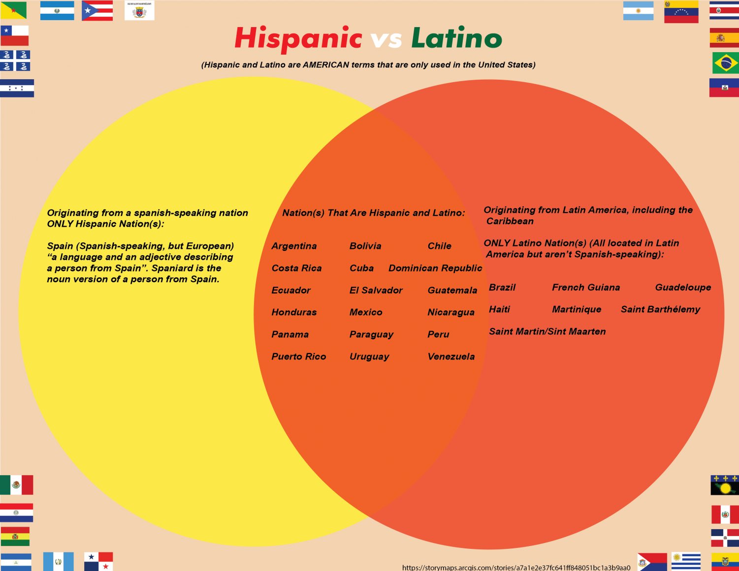 hispa vs latina